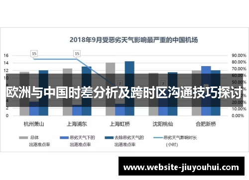 欧洲与中国时差分析及跨时区沟通技巧探讨